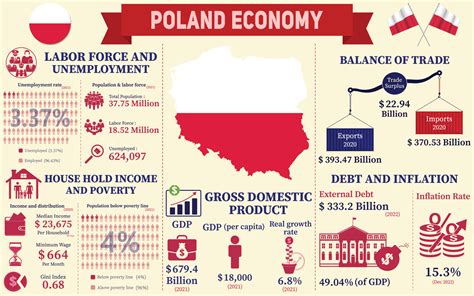 Statistics Poland .